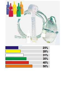 MASCHERA VENTURI CON RACCORDI COLORATI - Farmacia De Pasquale